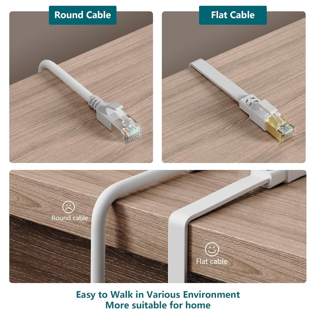 Cat 7 Ethernet Cable 25 Ft Shielded - Solid Flat Internet Network Computer Patch Cord, Faster than Cat5E/Cat5/Cat6 Network, Slim Cat7 High Speed LAN Wire with Rj45 Connectors for Router, Modem – White